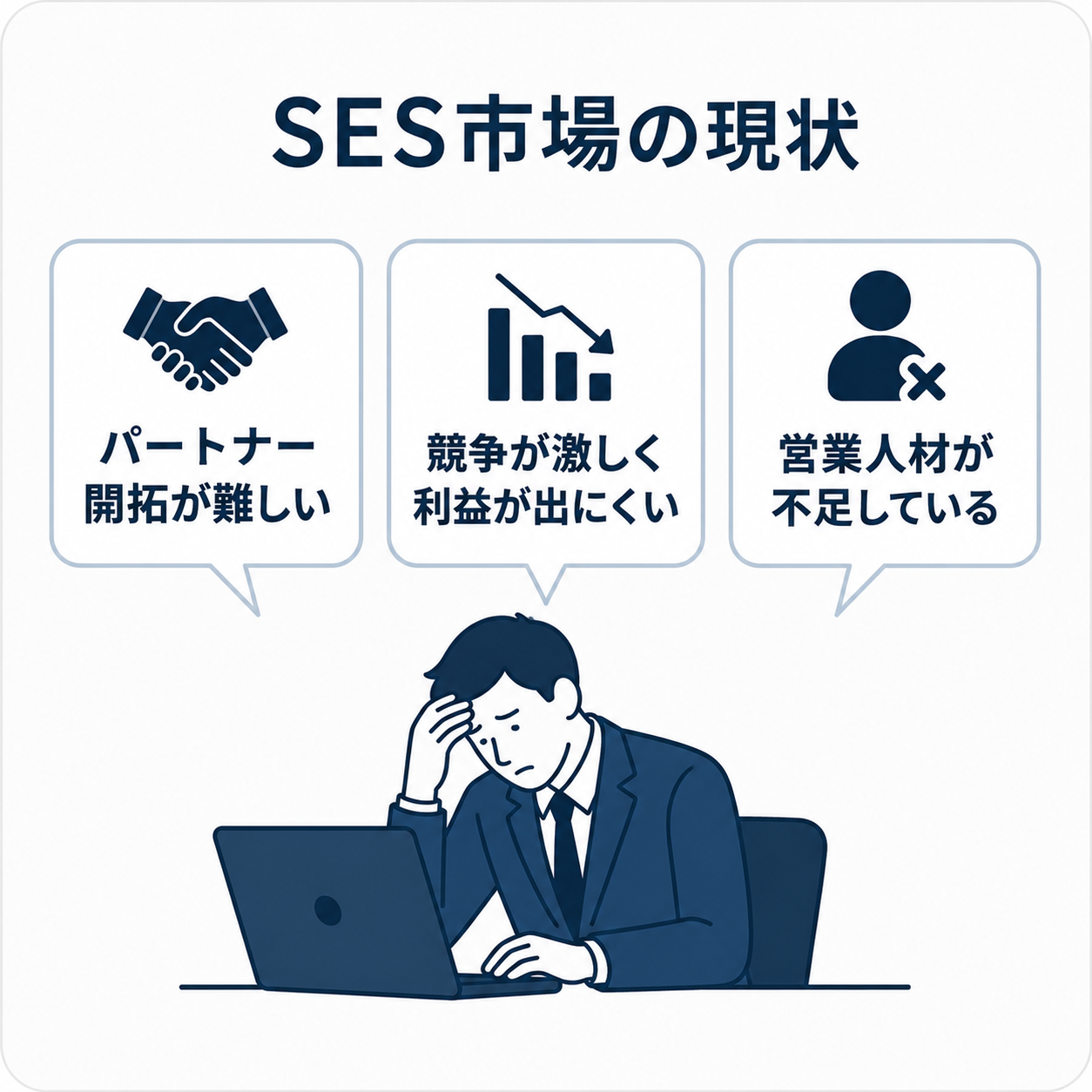 SES Market Status